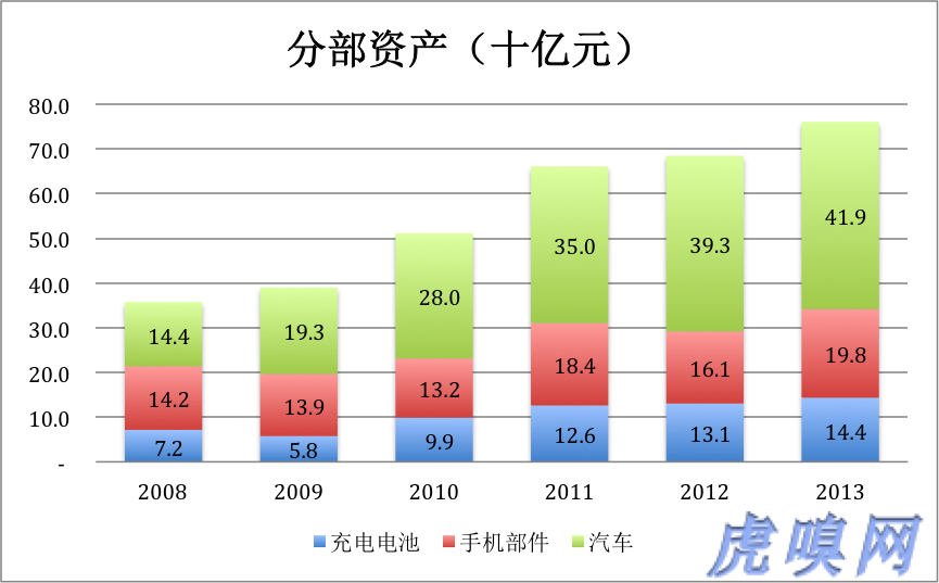 傳統(tǒng)業(yè)務未老先衰 比亞迪新能源是大旗還是遮羞布？