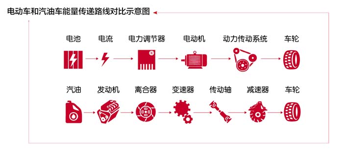 特斯拉電動汽車進軍中國 電池容量突破技術(shù)限制