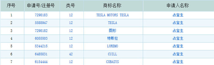 那個起訴Tesla的中國商人，如今已一無所有