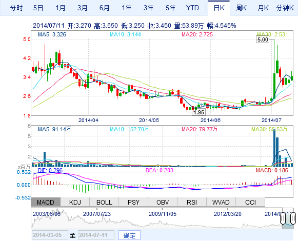 比克電池投資建設鄭州新能源新材料產(chǎn)業(yè)園