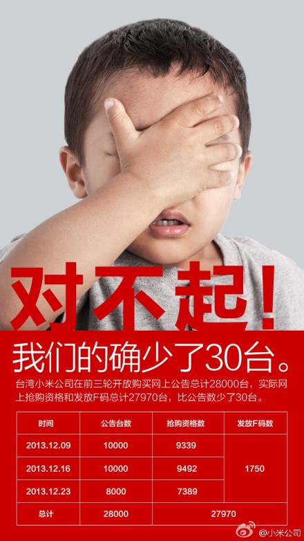 紅米手機(jī)搶購假宣傳 小米在臺(tái)灣遭公平會(huì)罰60萬元