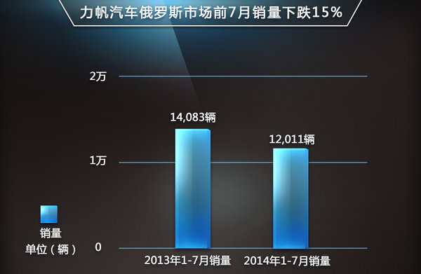 力帆斥資9億海外建廠 旗艦轎車明年投產
