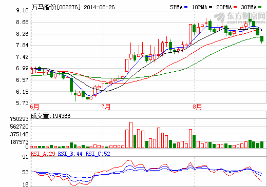 萬馬股份：2100萬增資萬馬新能源 加碼充電樁業(yè)務(wù)