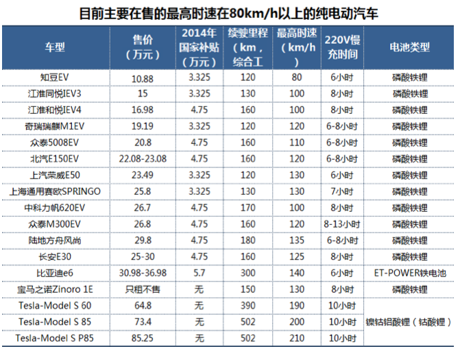 中國未來99%的純電動(dòng)汽車來自農(nóng)村？