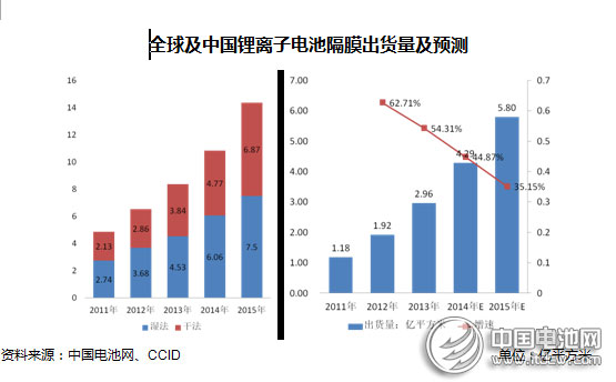 2014年動力型鋰離子電池行業市場分析