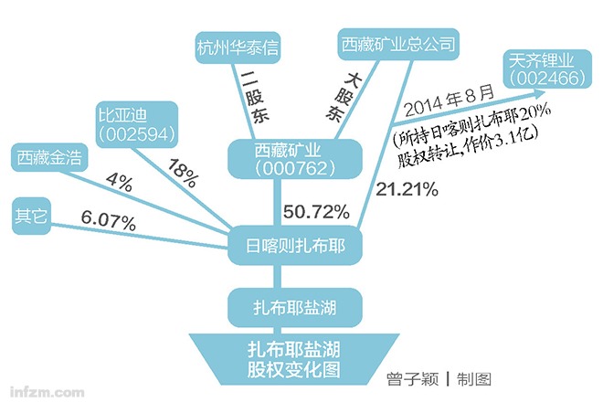 爭奪中國第一大鹽湖 鹽湖鋰戰宮心計