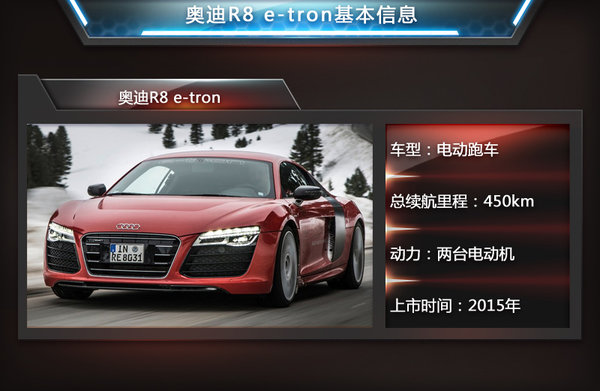 為與特斯拉全面競爭 寶馬i8、奧迪R8等6款電動跑車將入華 為與特斯拉全面競爭 寶馬i8、奧迪R8等6款電動跑車將入華