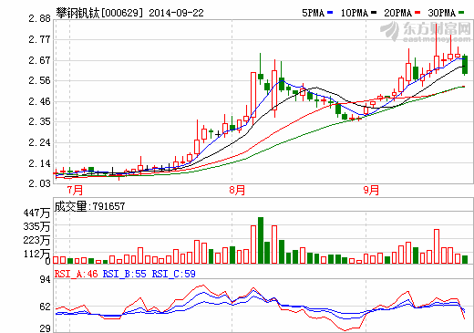 攀鋼釩鈦澳洲鐵礦計提迷霧 會計準(zhǔn)則差異“惹的禍”？