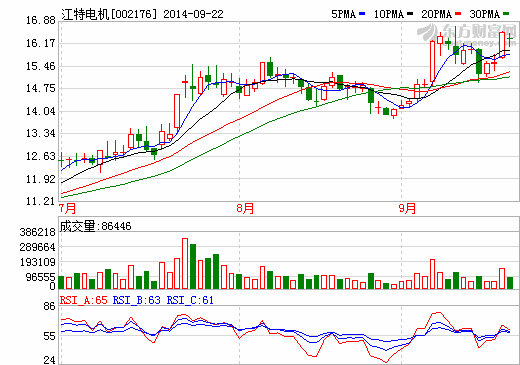 江特電機擬3305萬收購宜春客車廠50%股權 加碼產(chǎn)業(yè)布局