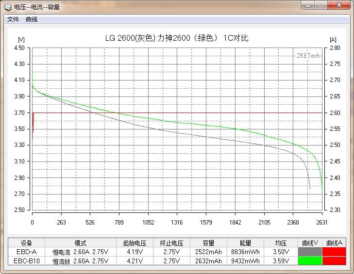 國貨行不行？力神18650電芯性能測試