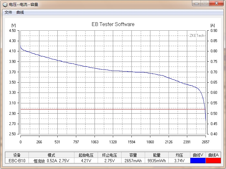 國貨行不行？力神18650電芯性能測試