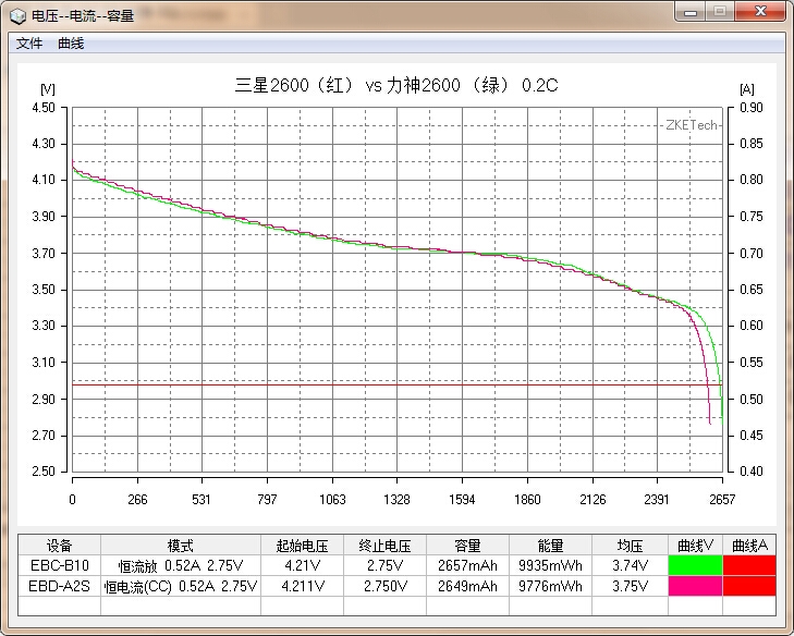 國貨行不行？力神2600mAh 18650性能測試