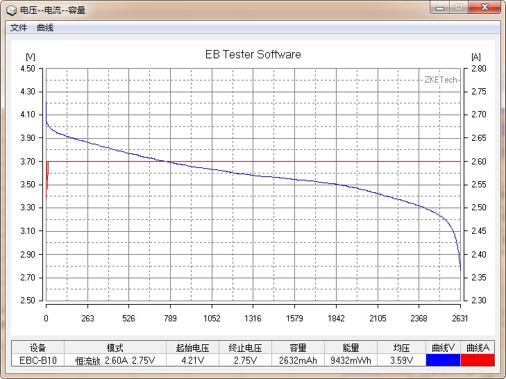 國貨行不行？力神2600mAh 18650性能測試