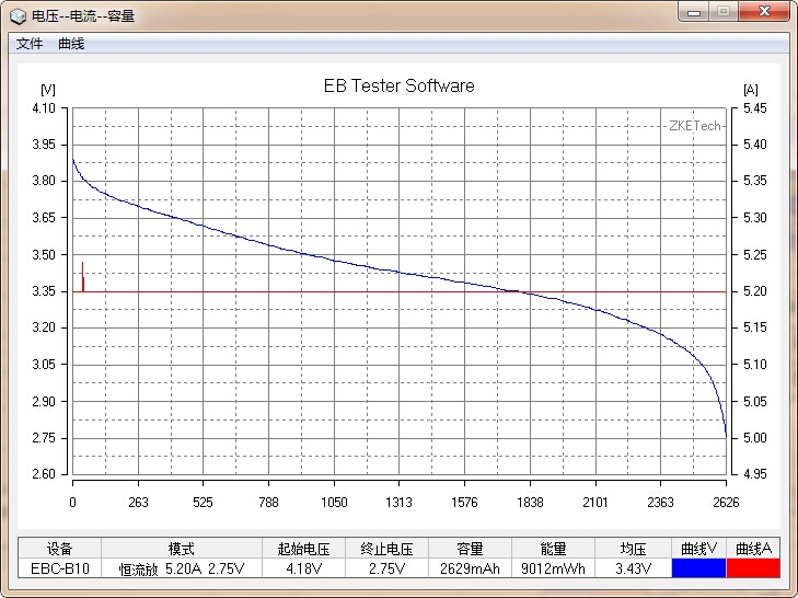 國貨行不行？力神18650電芯性能測試