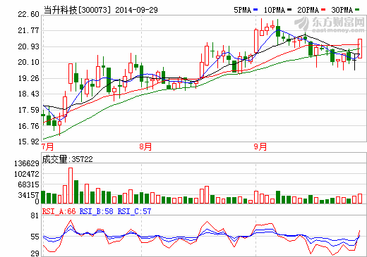 當升科技：業(yè)績拐點將現(xiàn) 成鋰電正極材料供應商