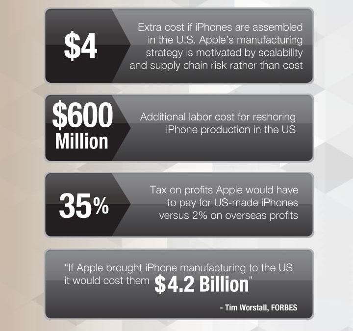 一目了然！蘋果iPhone 6零件來源、供應商明細圖