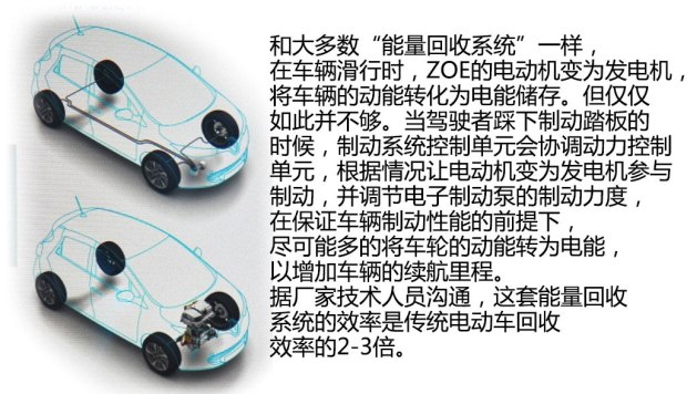 未來或?qū)a(chǎn) 實拍雷諾純電動車ZOE