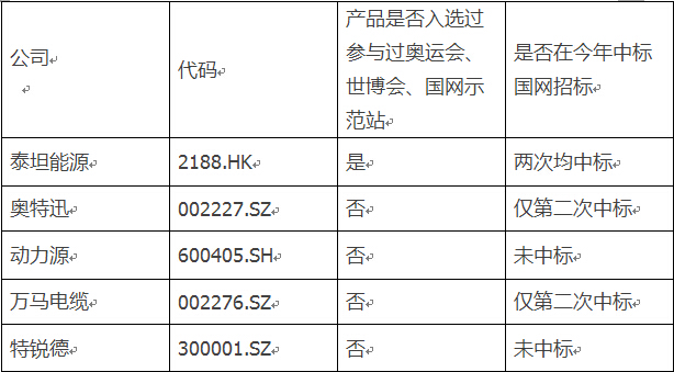 相關(guān)公司項(xiàng)目經(jīng)驗(yàn)