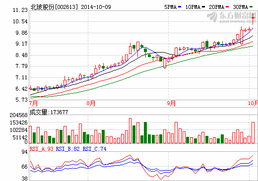 蘋果“送”1.75億元采購(gòu)大單 總部大樓建設(shè)看中北玻股份產(chǎn)品