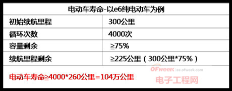 比亞迪電動(dòng)車(chē)電池PK特斯拉電動(dòng)車(chē)電池 誰(shuí)好？（下）