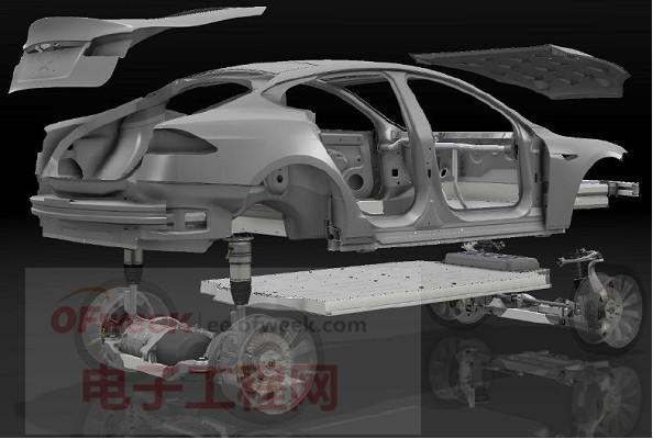 比亞迪電動(dòng)車(chē)電池PK特斯拉電動(dòng)車(chē)電池 誰(shuí)好？（下）