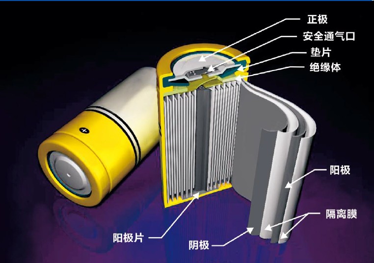 新能源車銷量直線上升 動力電池再利用難題亟待突破 