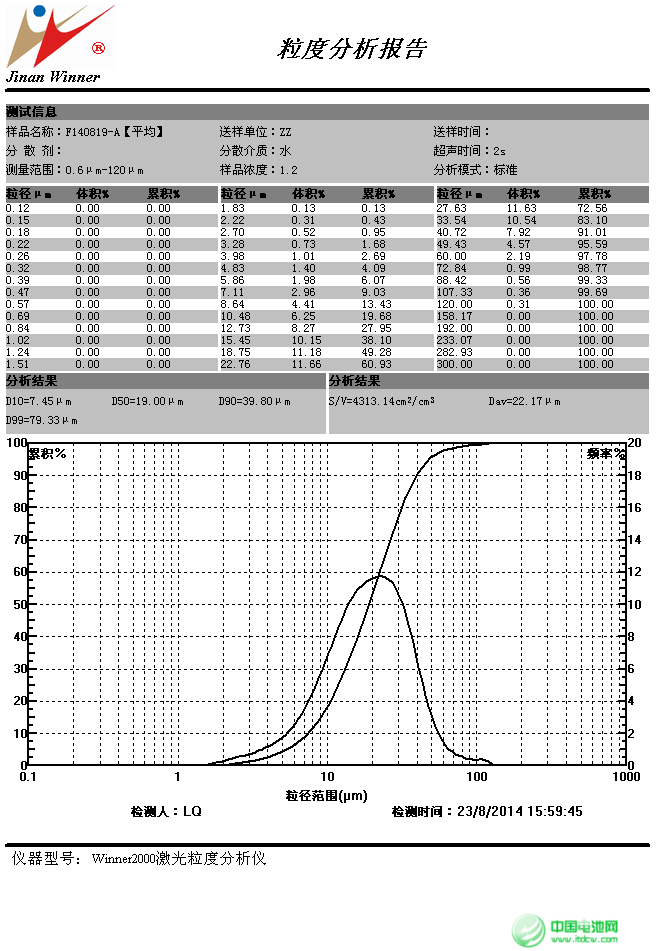 鋰電池材料產(chǎn)業(yè)升級(jí) 無界科技5V鎳錳二元材料正式量產(chǎn)