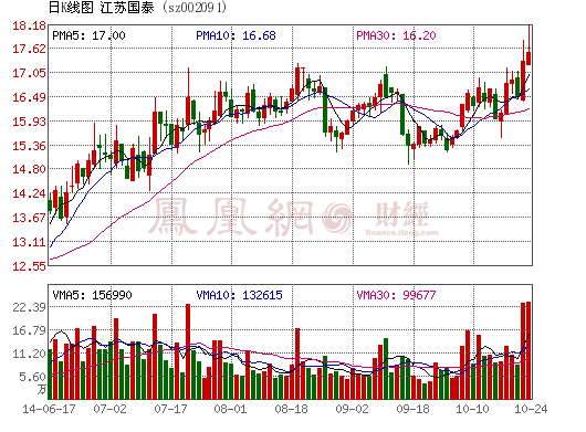 江蘇國(guó)泰1650萬(wàn)共同增資國(guó)泰超威 擴(kuò)建鋰電池產(chǎn)能