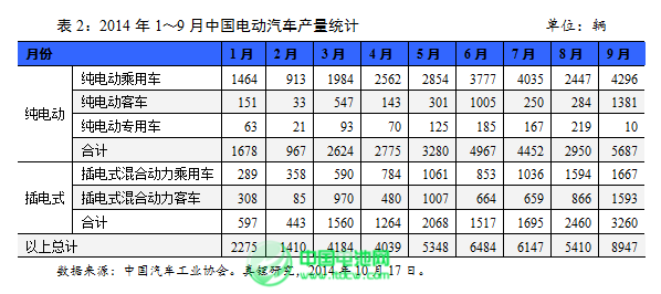 2015年鋰離子電池產業迎來黃金發展期