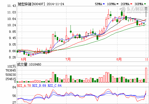 馳宏鋅鍺擬26億全面收購榮達礦業 強化“大東北”戰略