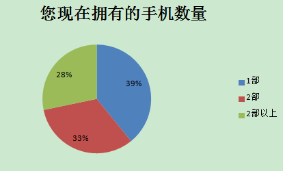 2014中國智能手機產(chǎn)業(yè)白皮書發(fā)布 智能化達92%