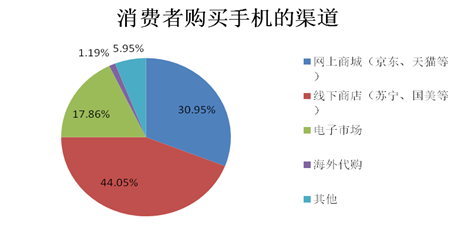 2014中國智能手機產業(yè)白皮書發(fā)布 智能化達92%