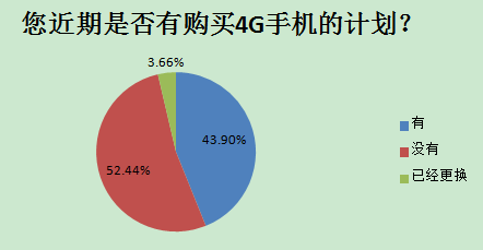 2014中國智能手機產(chǎn)業(yè)白皮書發(fā)布 智能化達92%