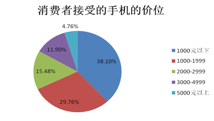 2014中國智能手機產業(yè)白皮書發(fā)布 智能化達92%