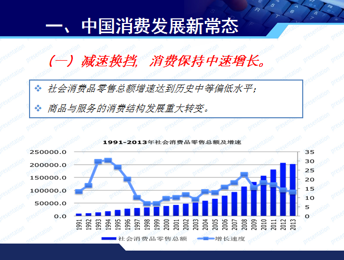 商務部博士趙萍的PPT  看清消費發展新常態與汽車市場走勢