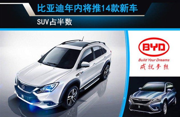 比亞迪年內(nèi)將推出14款新車(chē) SUV占半數(shù)