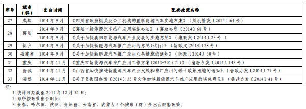 工信部：新能源車推廣70個(gè)城市出臺(tái)配套政策 6個(gè)無(wú)聲
