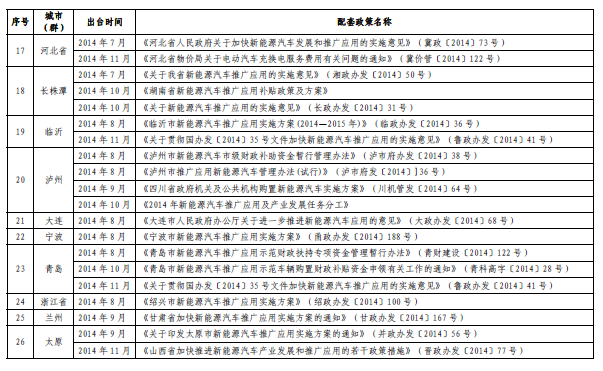工信部：新能源車推廣70個(gè)城市出臺(tái)配套政策 6個(gè)無(wú)聲