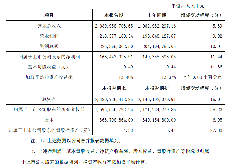 滄州明珠發(fā)布2014年度年報(bào) 鋰電池隔膜大增