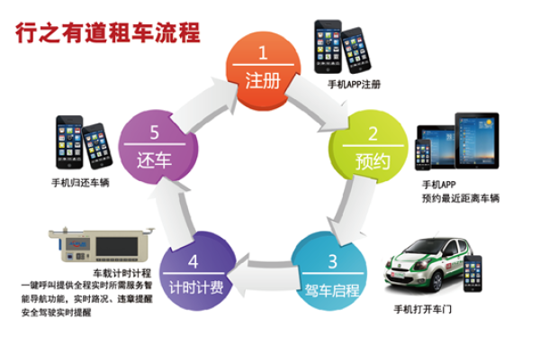 “綠色出行”走進(jìn)欣旺達(dá)  行之有道分時租賃服務(wù)員工
