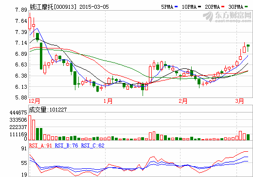 錢(qián)江摩托