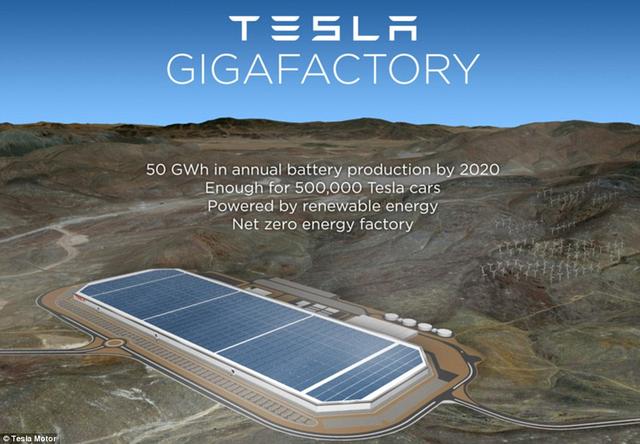 沙漠中崛起汽車城：特斯拉超級電池工廠正成型