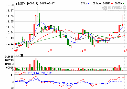 金瑞礦業(yè)25億元收購(gòu)明利化工 進(jìn)入磷化工行業(yè)