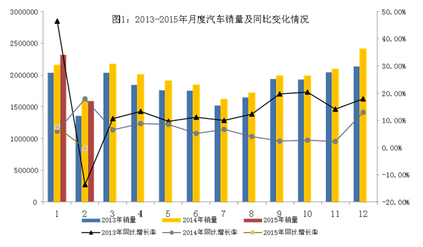 2月我國(guó)新能源汽車(chē)生產(chǎn)5260輛 同增近5倍