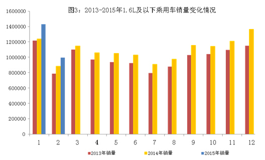 2月我國(guó)新能源汽車(chē)生產(chǎn)5260輛 同增近5倍
