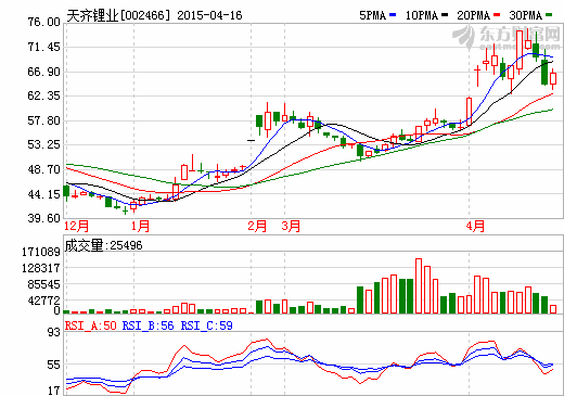 天齊鋰業(yè)再次將江蘇碳酸鋰工廠完整納入麾下