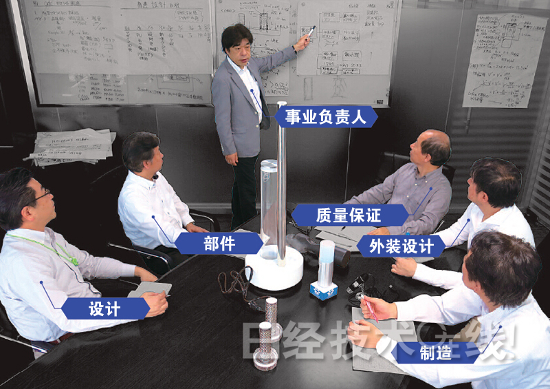 傳承索尼研發DNA 小組織開發在中國開花并實踐 傳承索尼研發DNA 小組織開發在中國開花并實踐