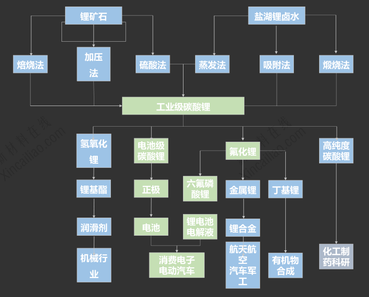 鋰電池行業(yè)知多少:2015鋰電池行業(yè)最新研究報告 鋰電池行業(yè)知多少:2015鋰電池行業(yè)最新研究報告