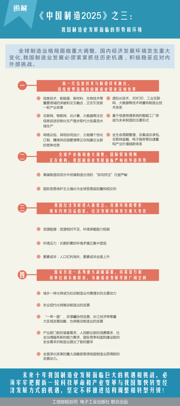 圖解《中國制造2025》之三：制造業(yè)發(fā)展形勢和環(huán)境