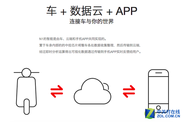 兩輪電動車逆襲  小牛電動車如何玩轉互聯(lián)網(wǎng)+